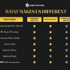 KING KHAN's PERFUME LAYERING COMBO - PACK OF TWO DIFFERENT PERFUMES TO SMELL LIKE KING