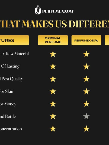 KING KHAN's PERFUME LAYERING COMBO - PACK OF TWO DIFFERENT PERFUMES TO SMELL LIKE KING